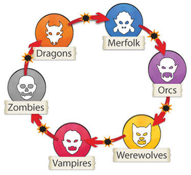 GoVenture Card Game GoVenture Card Game